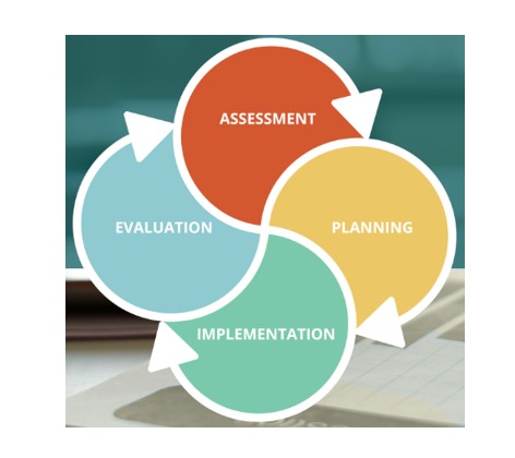 Assessment plan