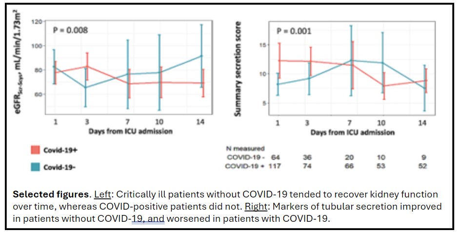 Covid graph