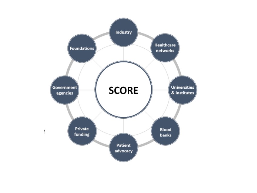 SCORE image